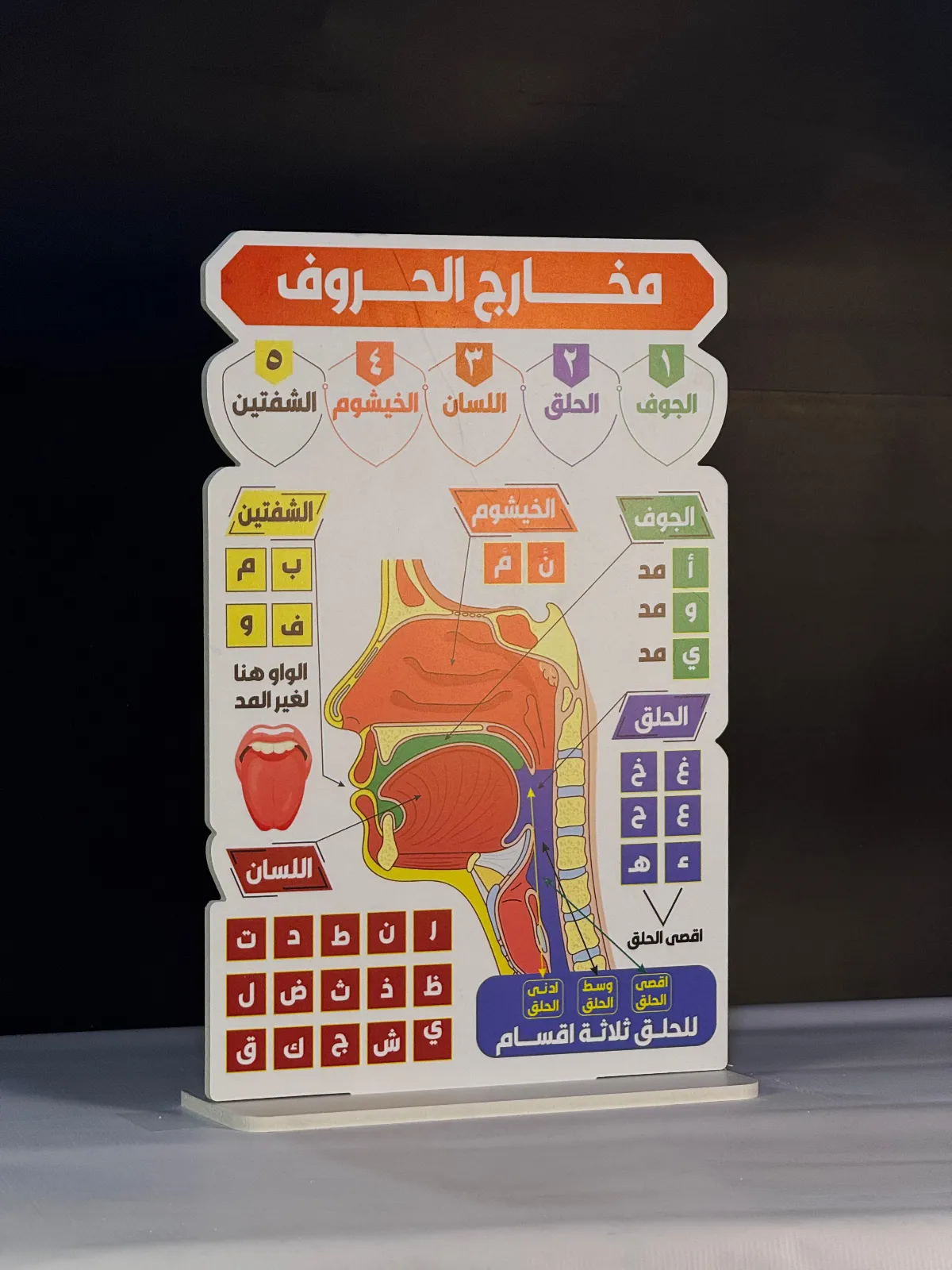 مخارج الحروف