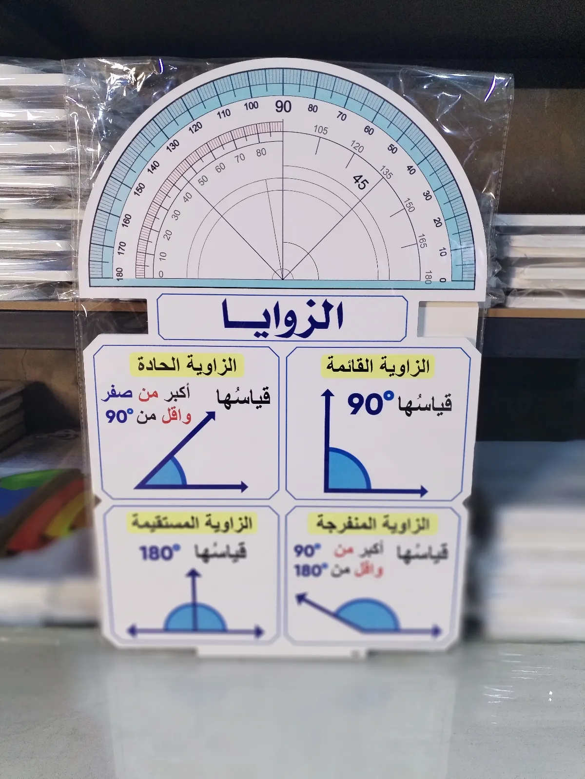 الزوايا