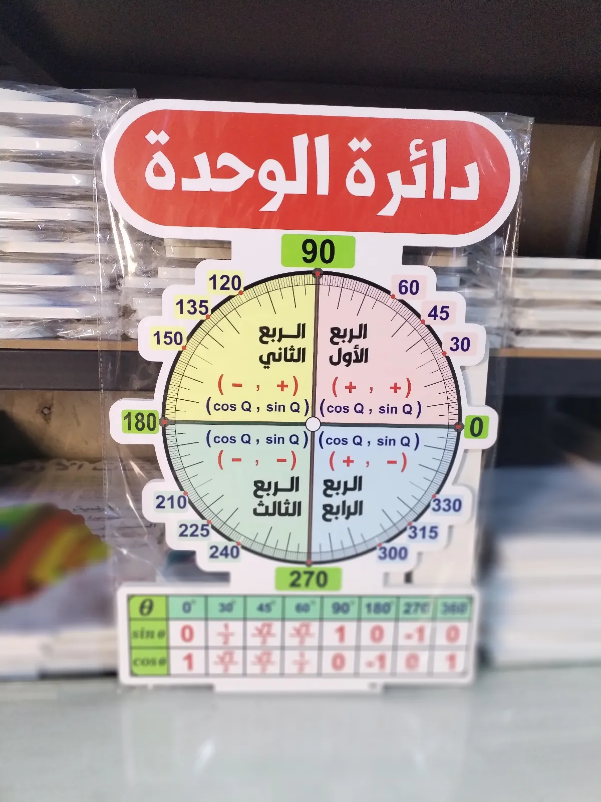 دائرة الوحدة