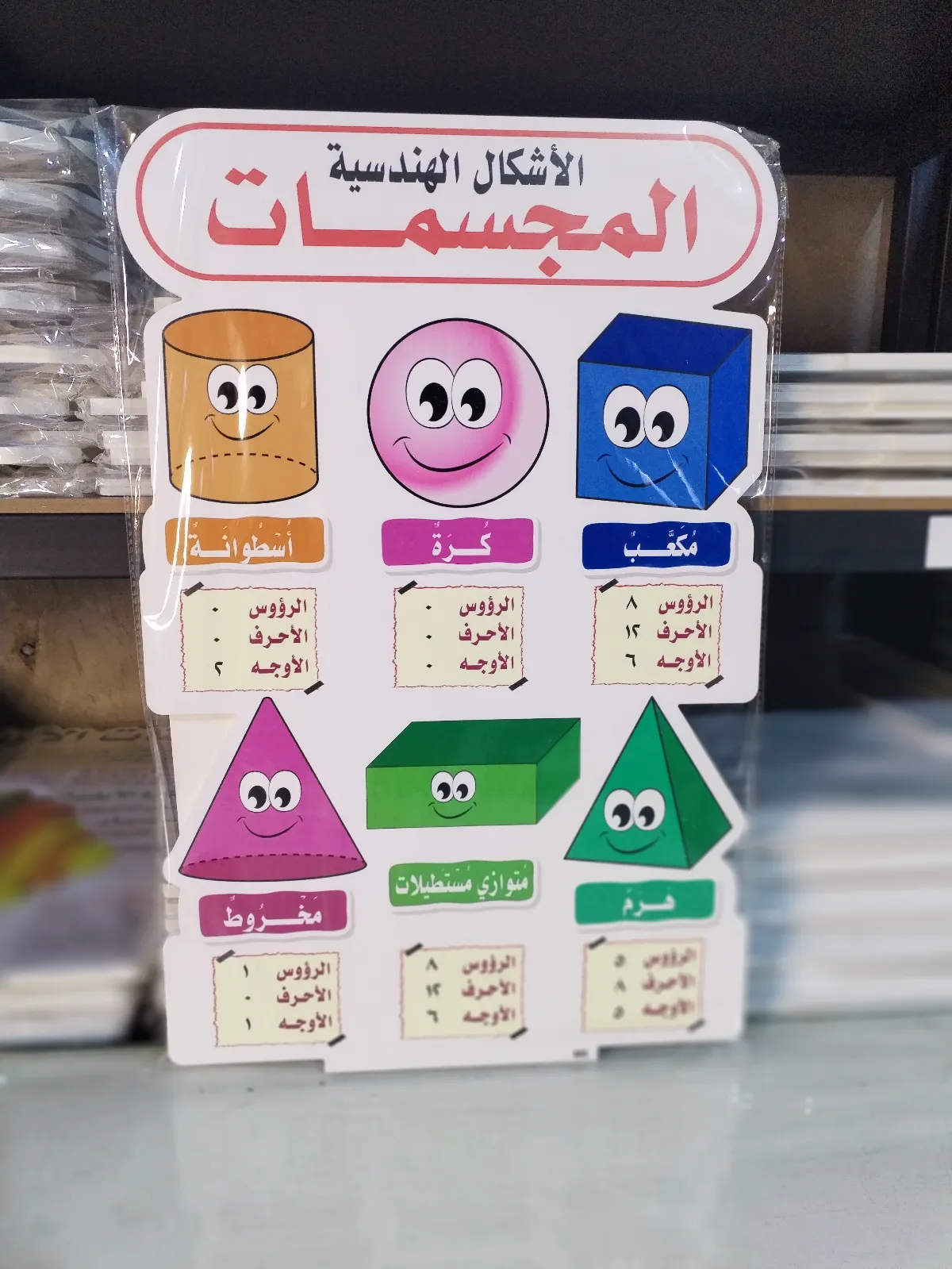 المجسمات