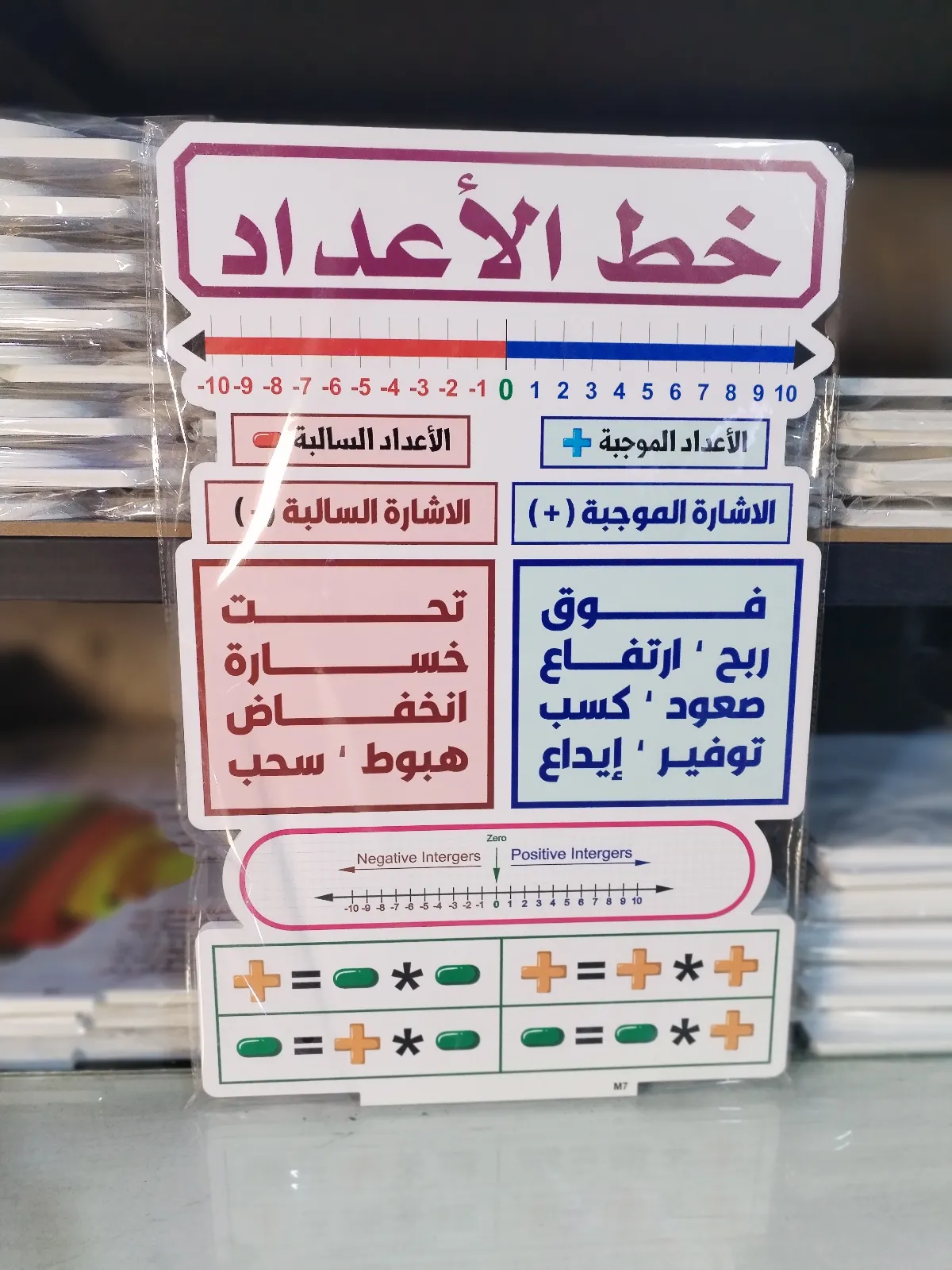 خط الاعداد