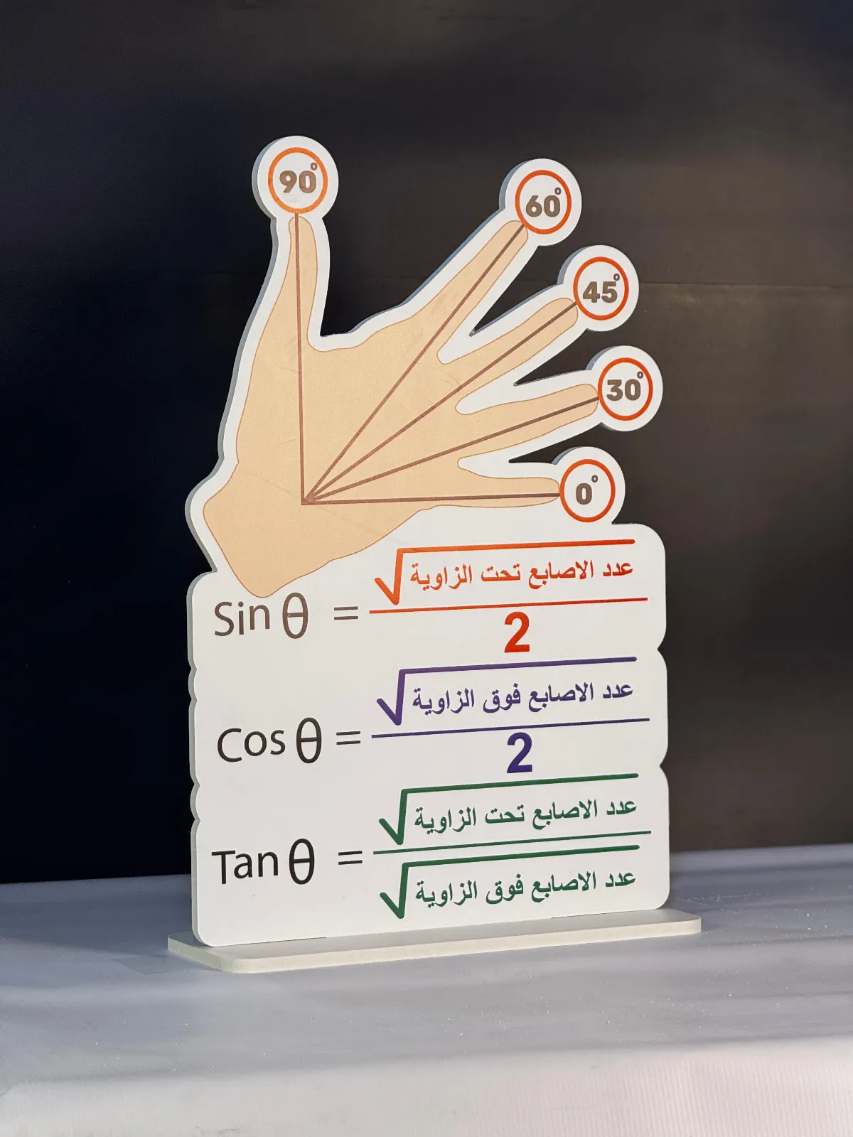 زوايا كف