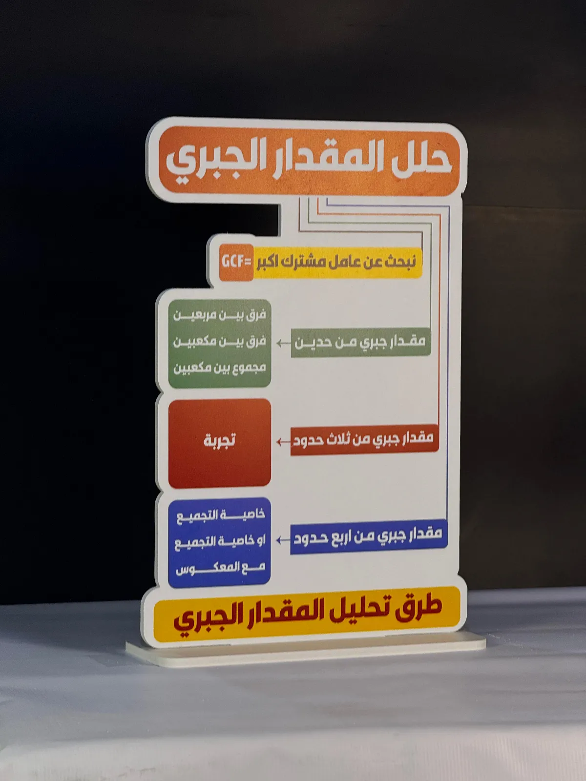 حلل المقدار الجبري