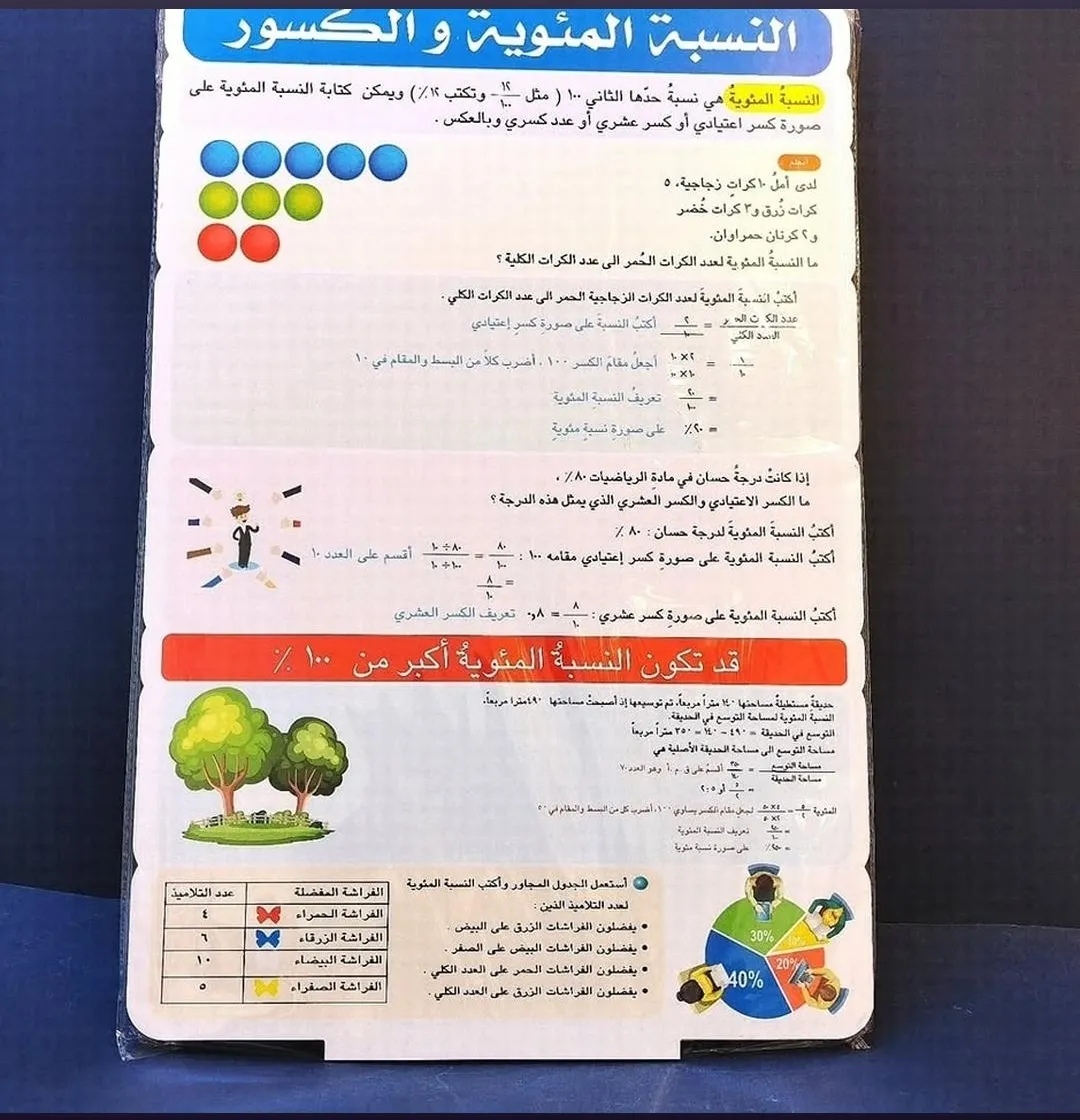 النسبة المئوية والكسور