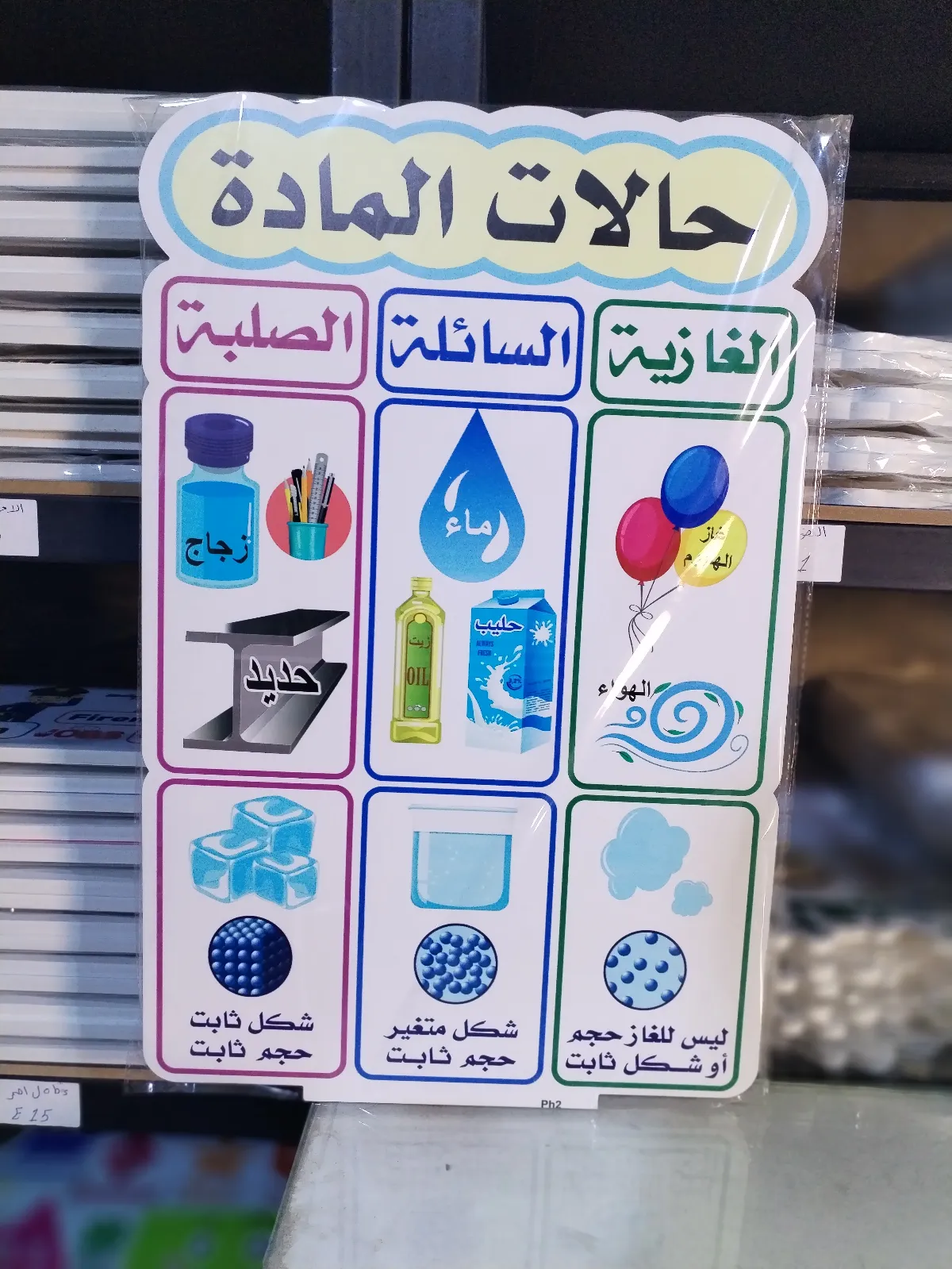 حالات الماده