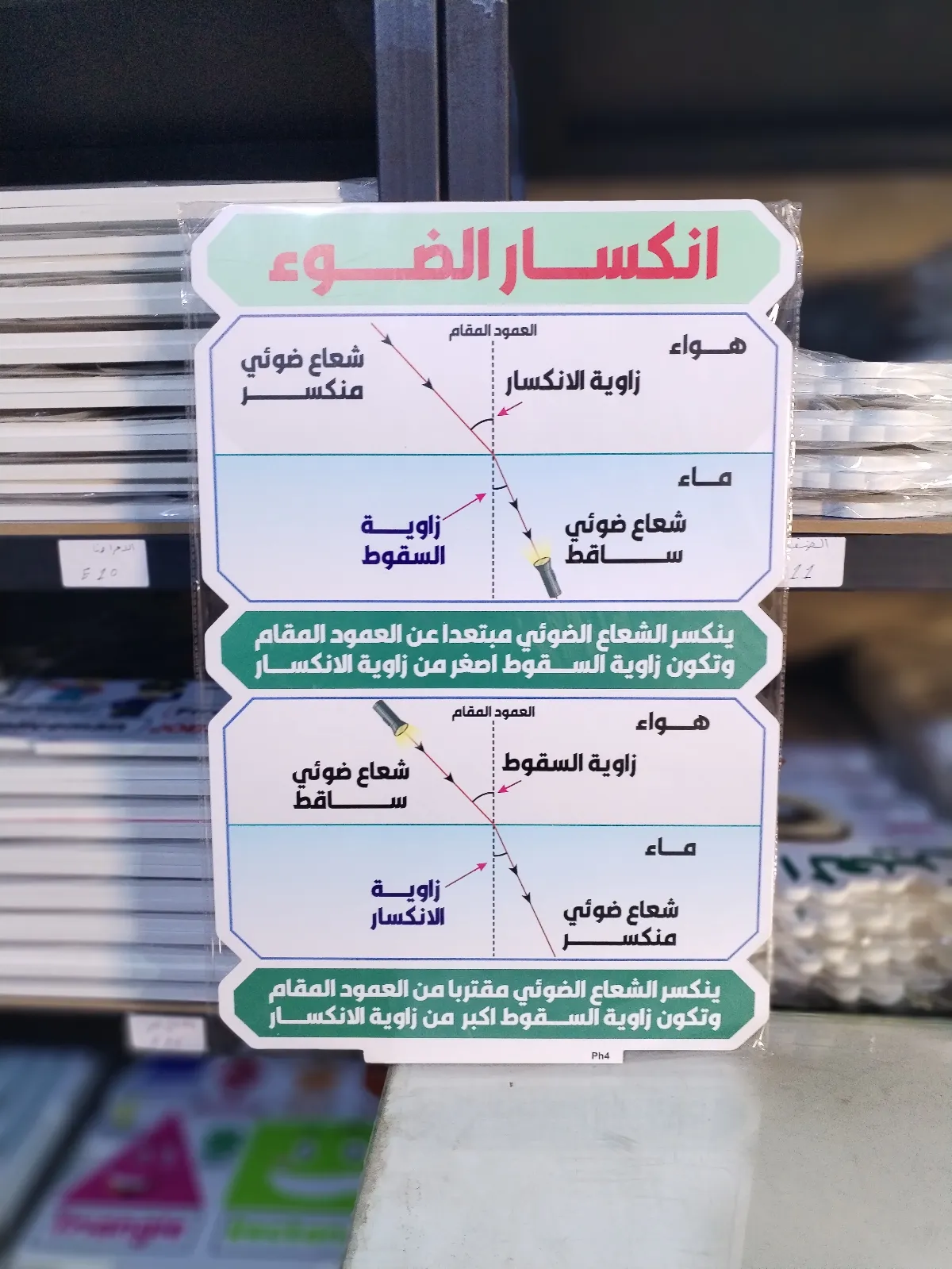 انكسار الضوء