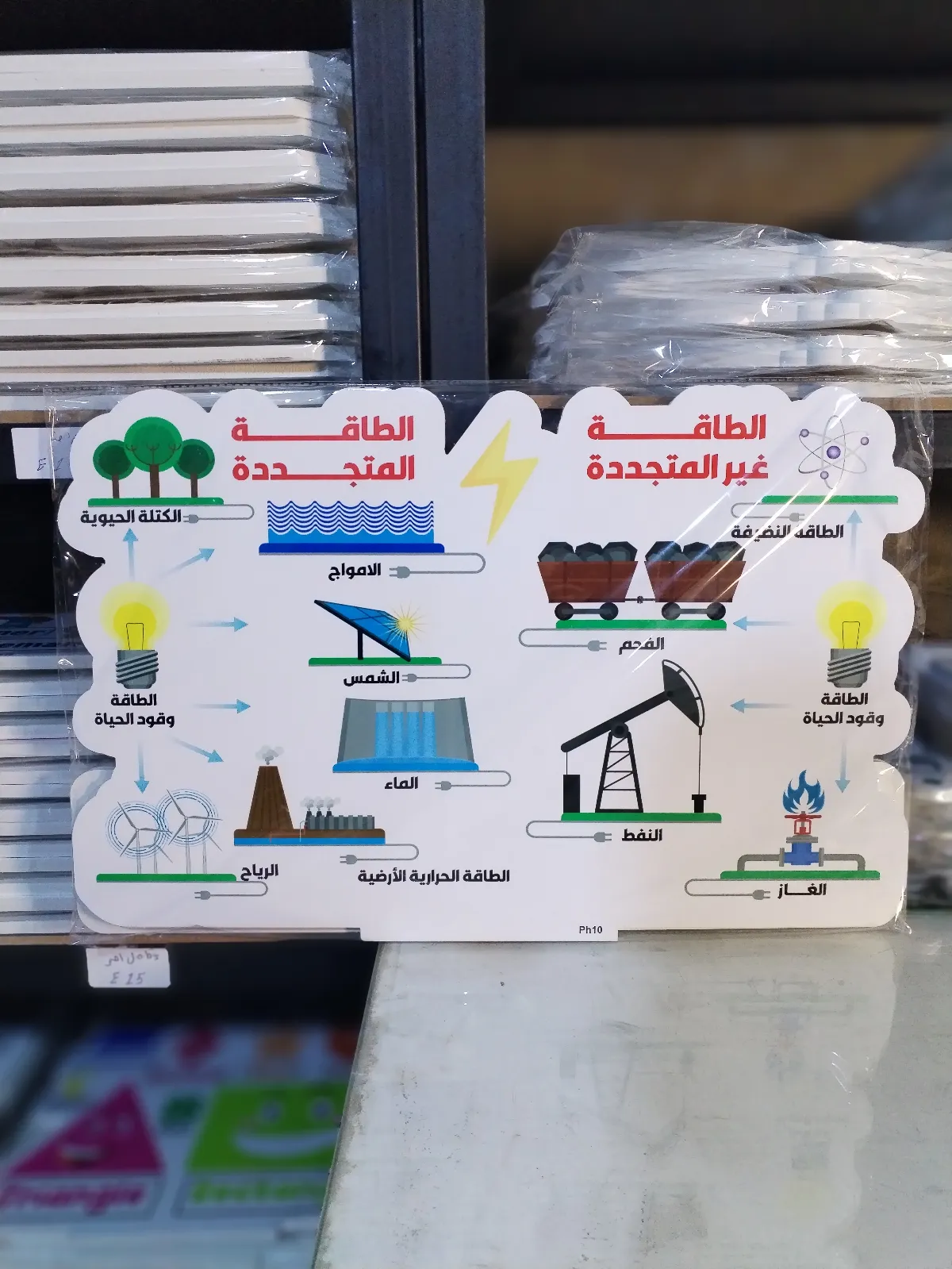 الطاقه المتجدده وغير المتجدده