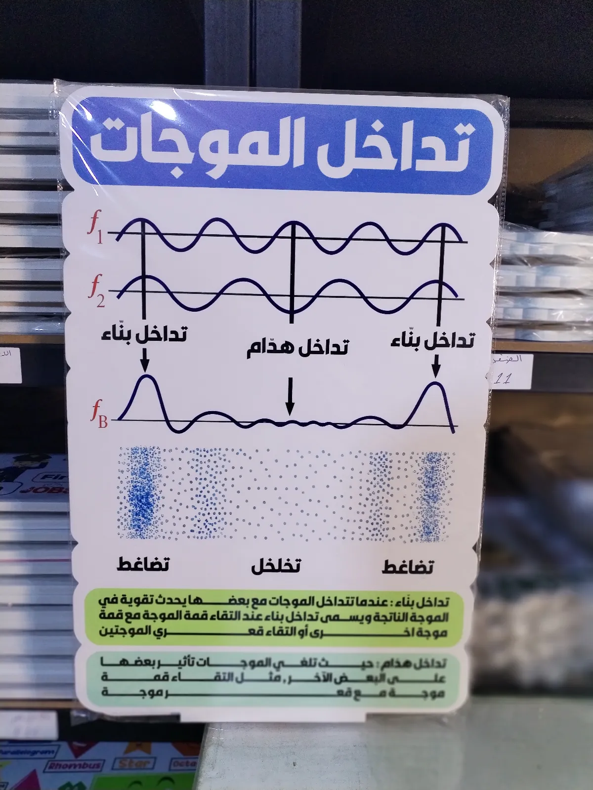 تداخل الموجات