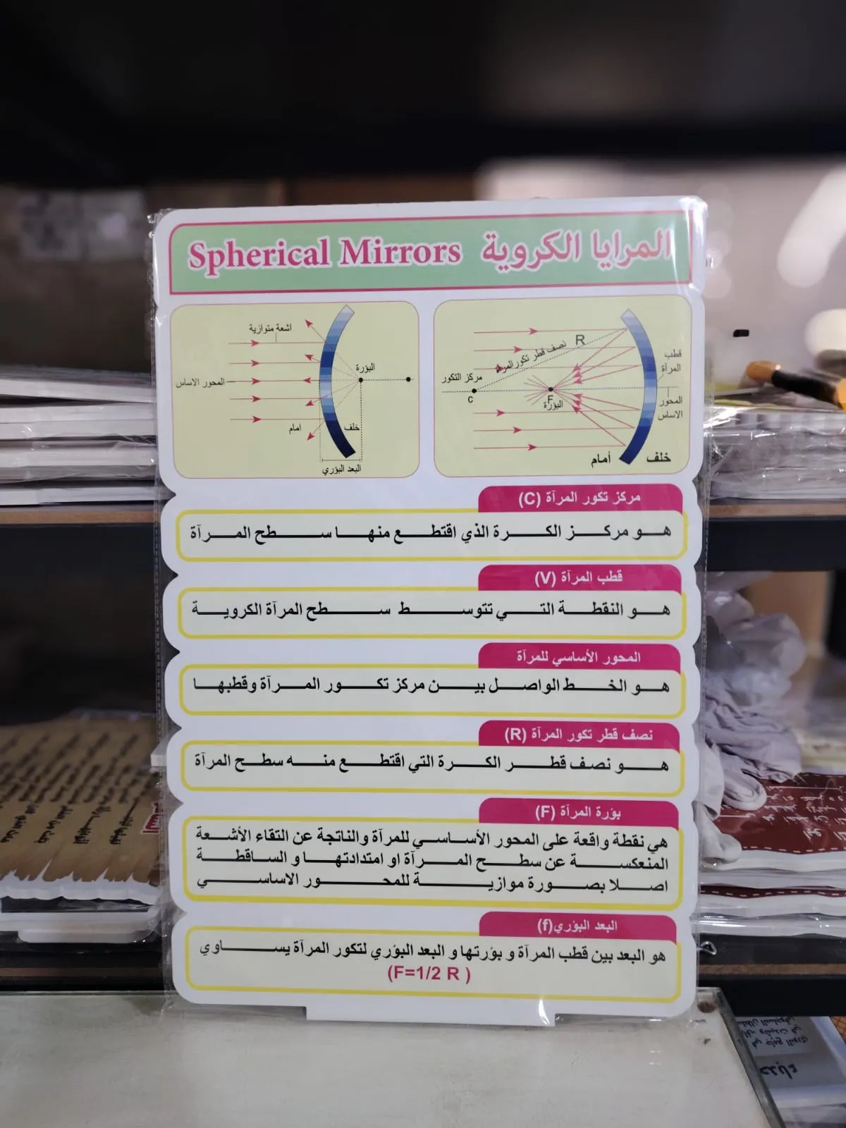 المرايا