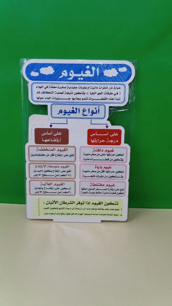 الغيوم