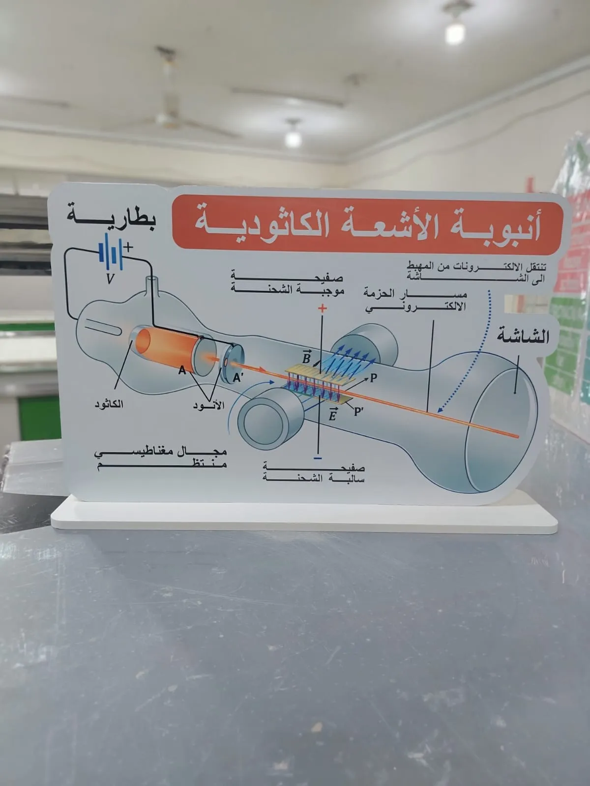 انبوب الأشعة الكاثودية
