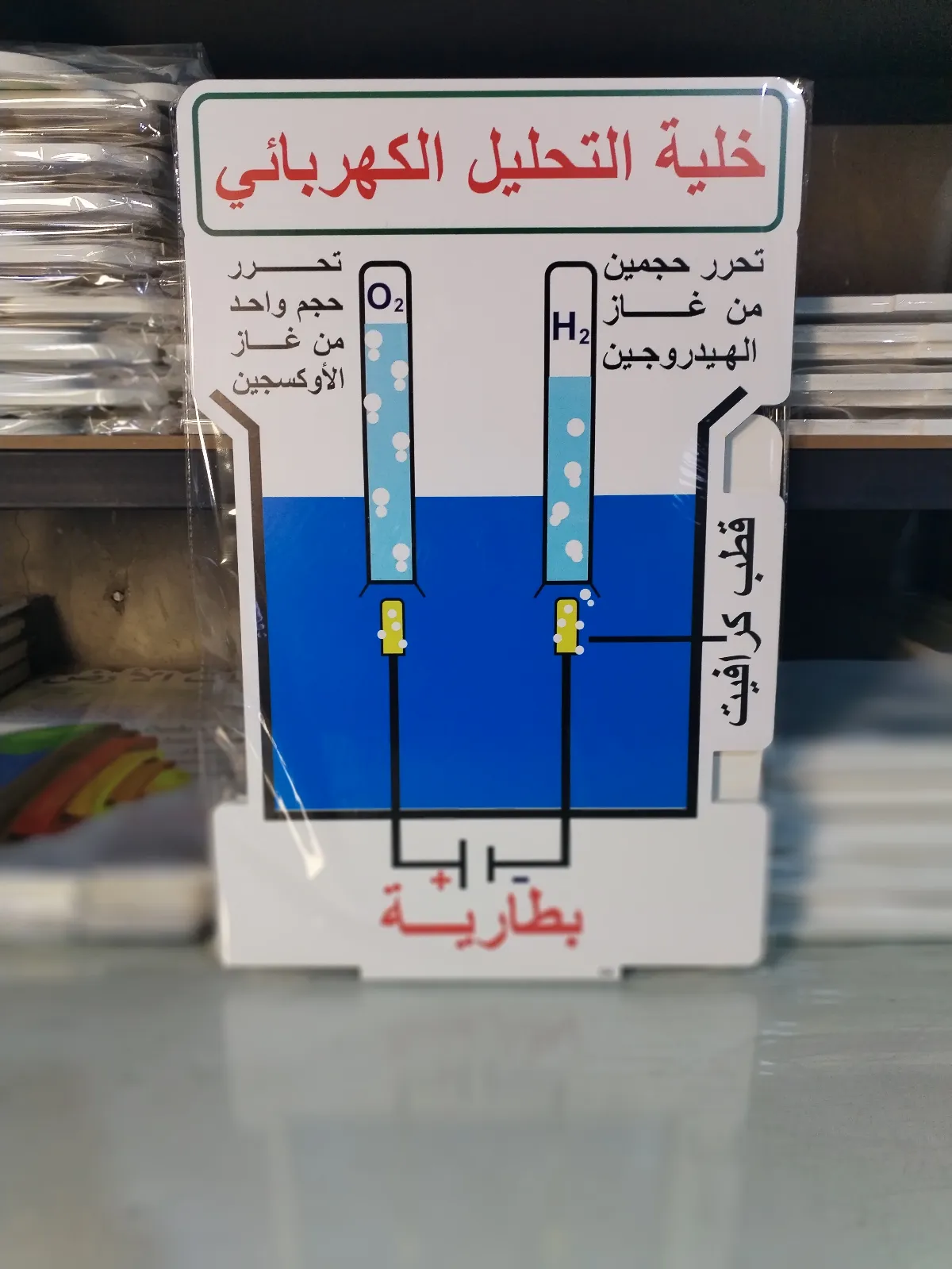 خلية التحليل الكهربائي