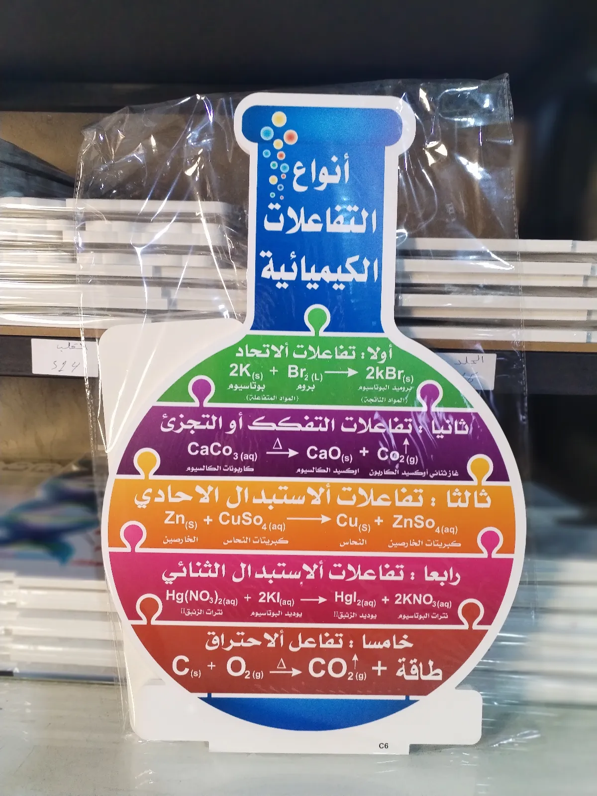 انواع التفاعلات الكيميائية