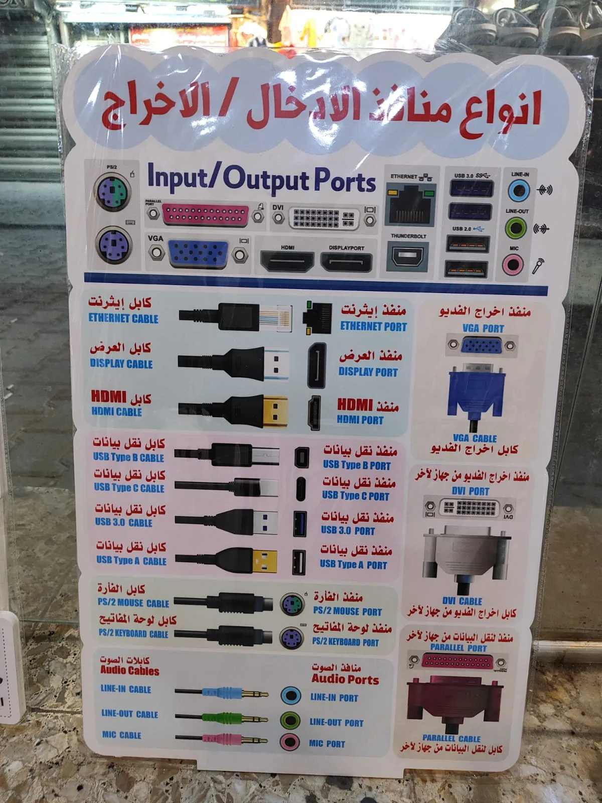 منافذ الادخال والاخراج