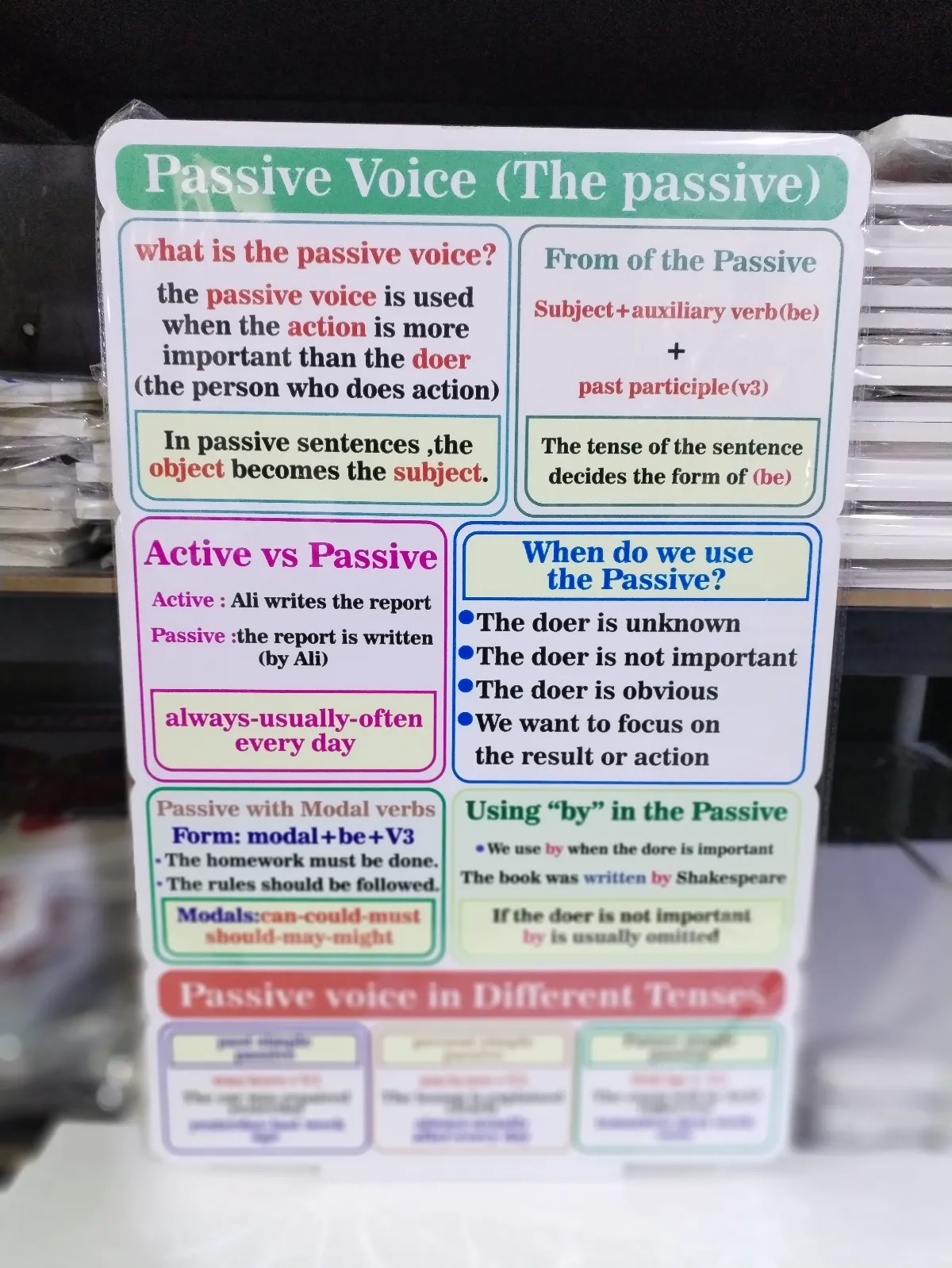 passive voice